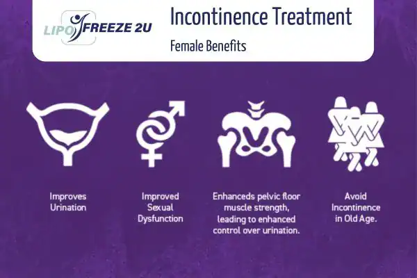 What Is Urinary Incontinence and Why Does It Happen Woking?