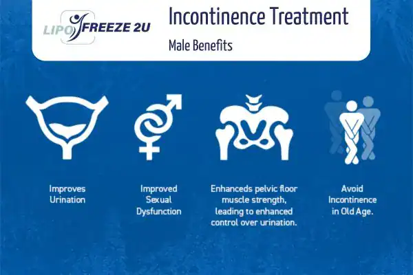 Erectile dysfunction treatment Woking benefits