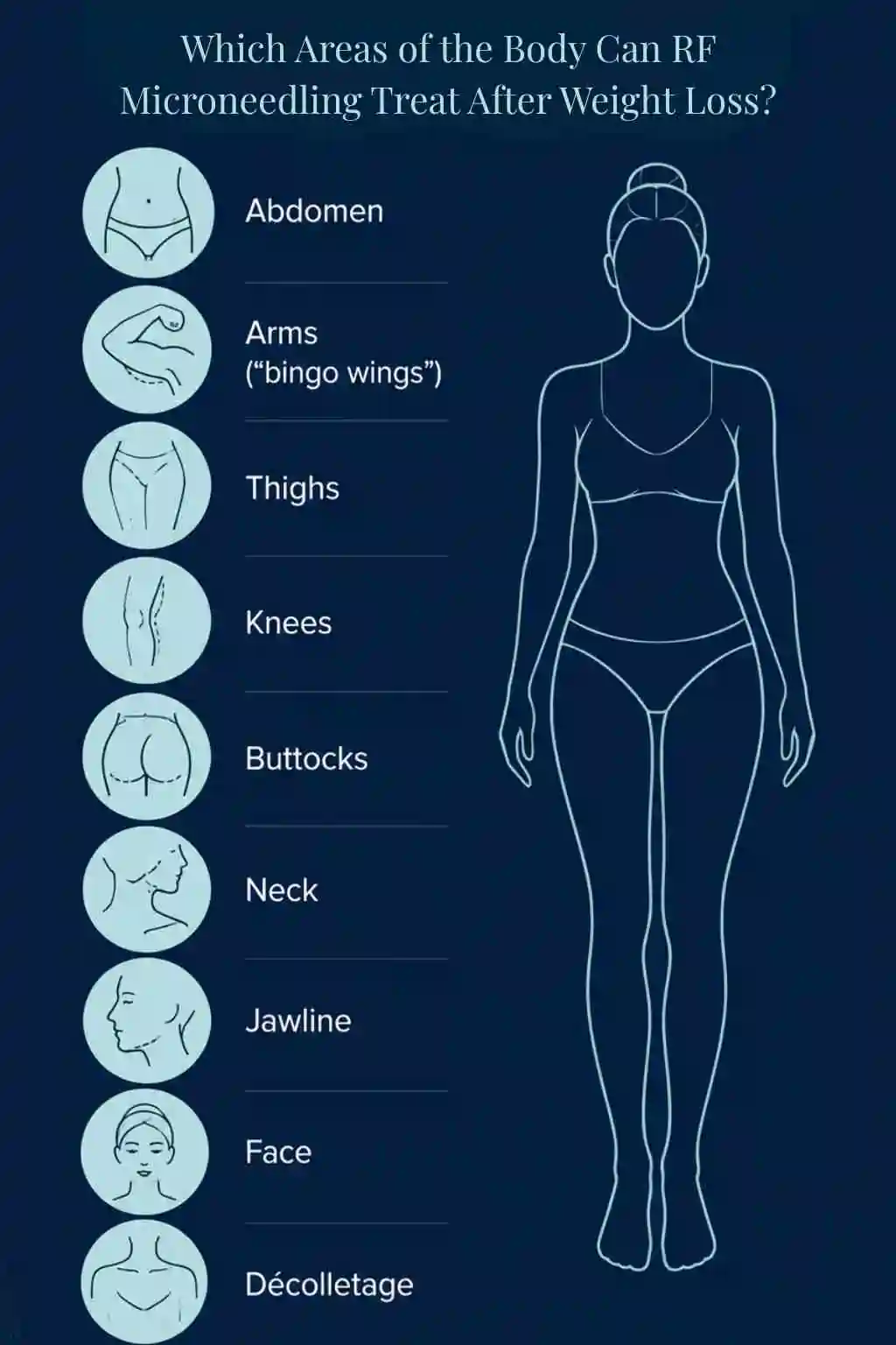Which Areas of the Body Can RF Microneedling Treat After Weight Loss Woking?